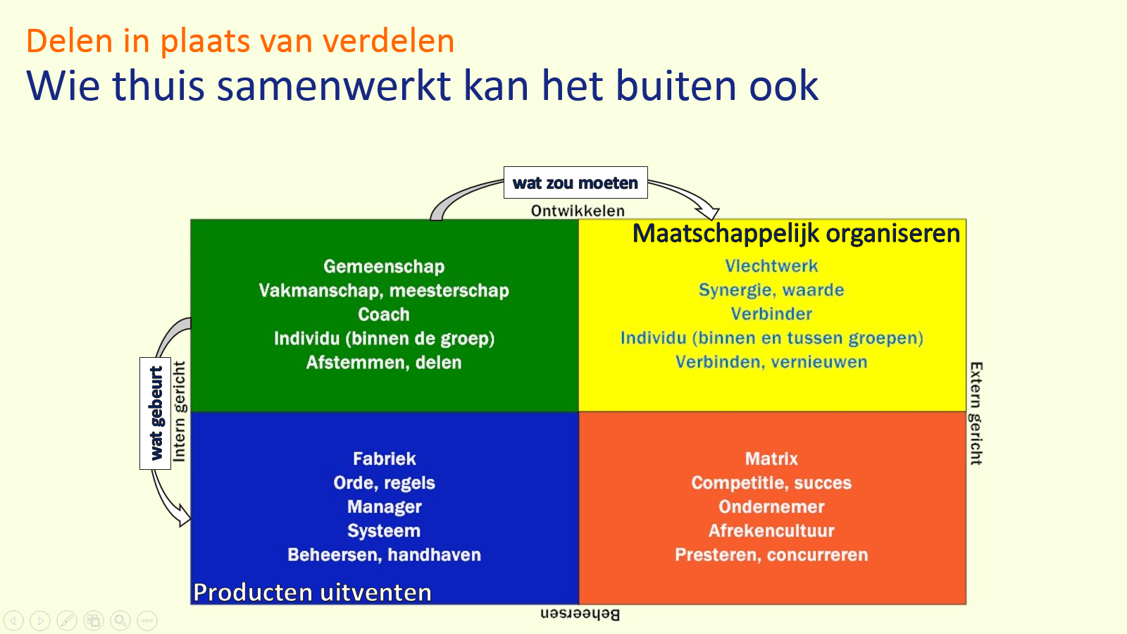 Van 'maatschappelijk' naar maatschappelijk - anders organiseren