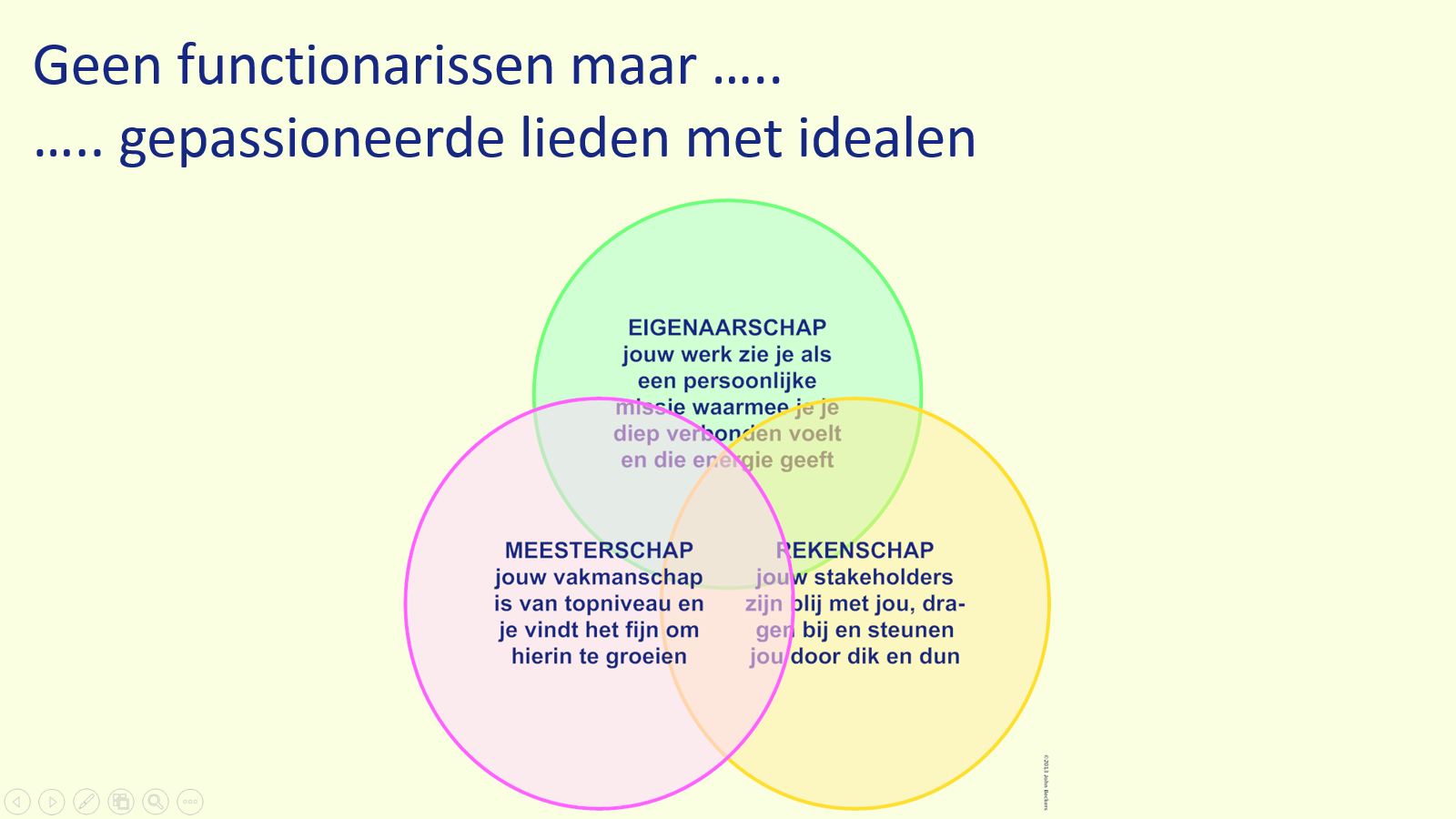 Van functionarissen naar gepassioneerde lieden