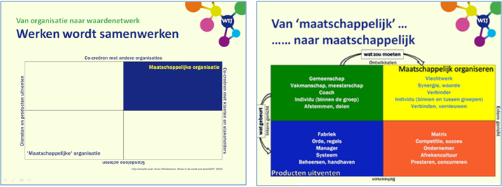 Delen in plaats van verdelen