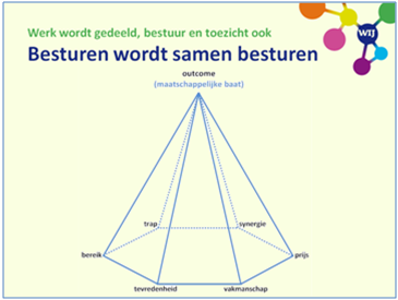 toetsingskader